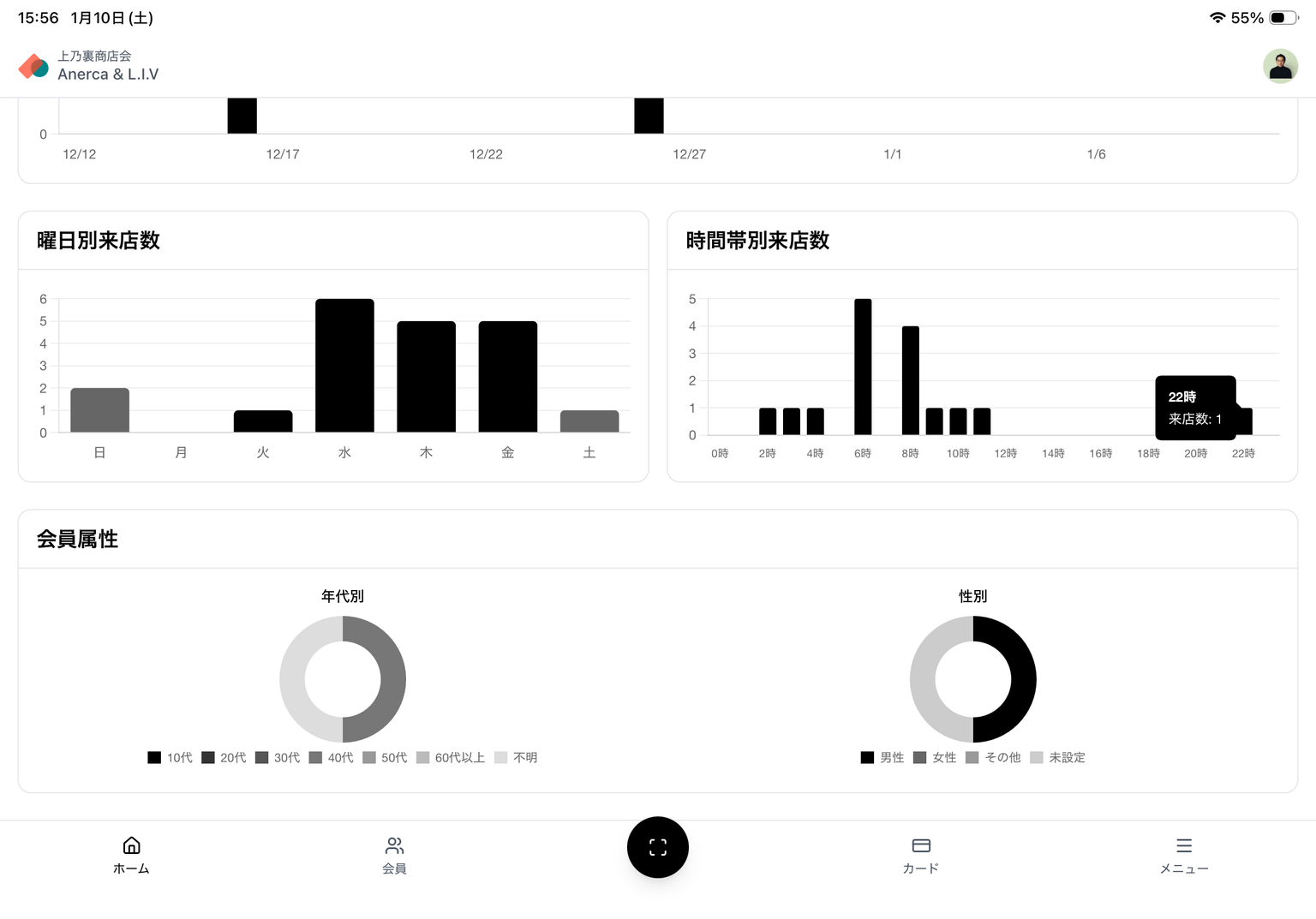 アナリティクス - iPad